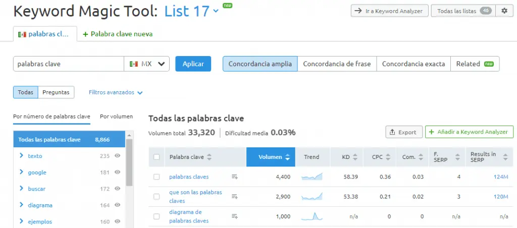 Herramienta para encontrar Palabras Clave SEMRush