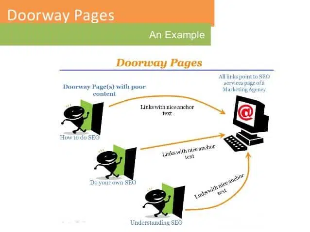 Doorway Pages o Páginas de entrada black hat seo