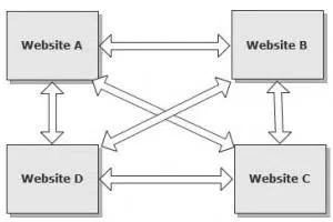 link farms black hat seo