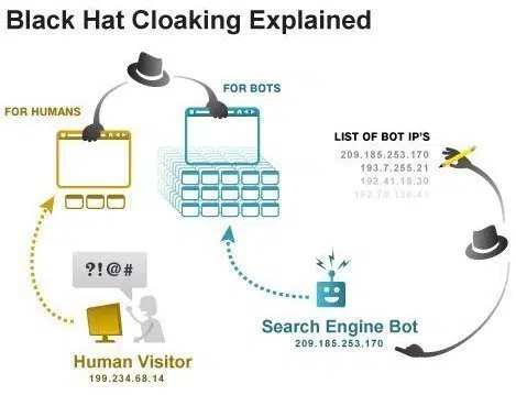 cloaking black hat seo